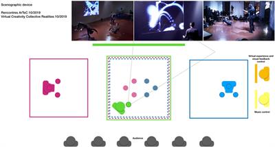 Shared Diminished Reality: A New VR Framework for the Study of Embodied Intersubjectivity